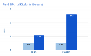 fundsip