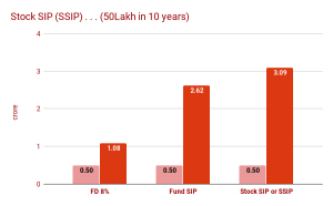 stocksip