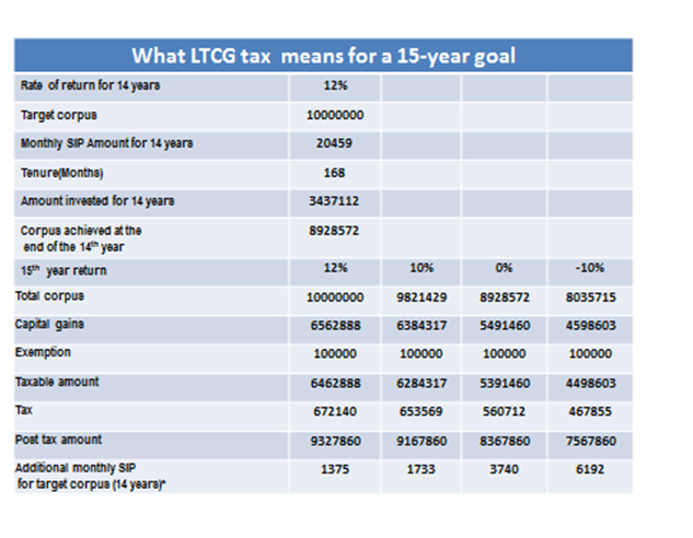 ltcgtax